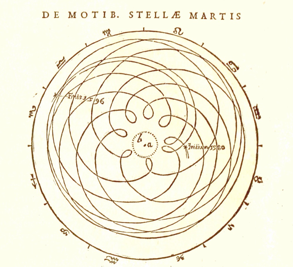 Kepler's hand-drawn diagram of the looping, overlapping apparent path of Mars traced against the fixed stars over several years.